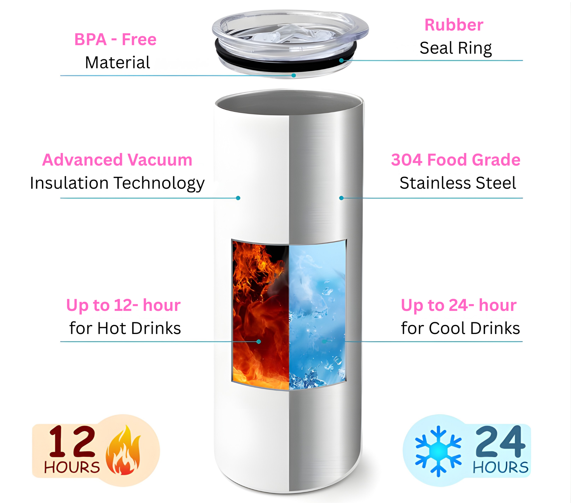 20oz skinny tumbler features – BPA-free, 304 food grade stainless steel, vacuum insulation, 12hr hot & 24hr cold